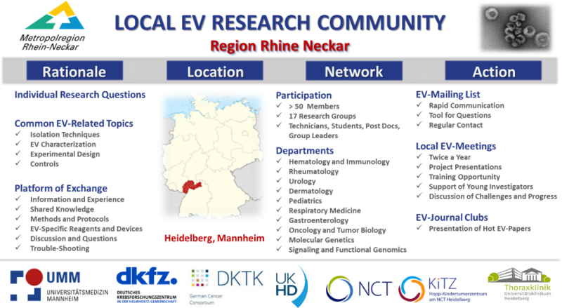 Local EV Research Network